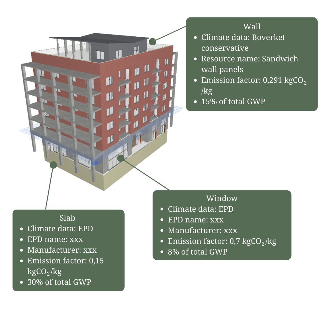 Anavitor webinar BIM model-2